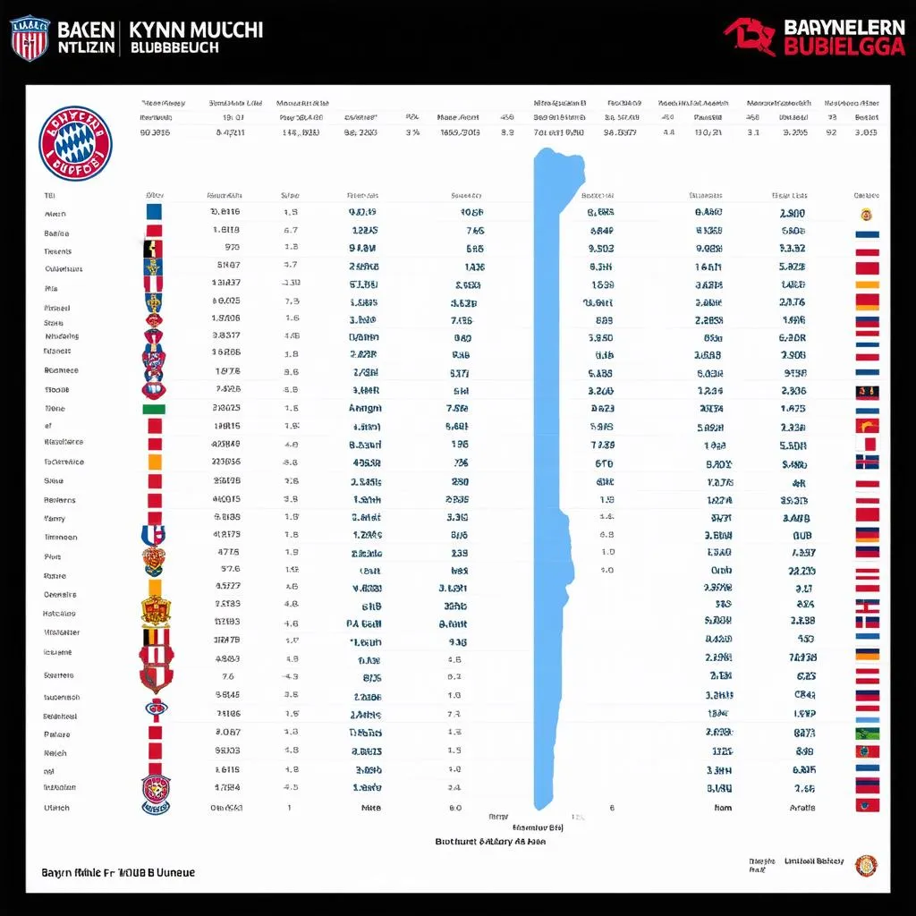 bxh-duc-bayern-munich