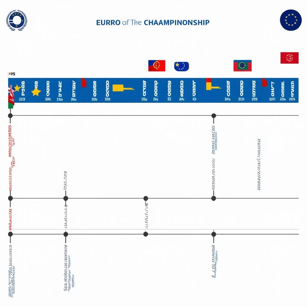 Lịch sử bảng xếp hạng euro