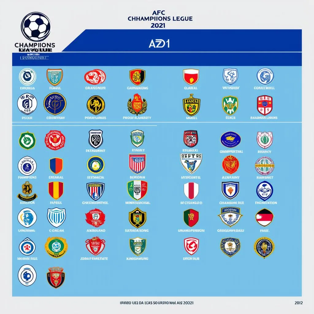 Danh sách các đội bóng tham gia AFC Champions League 2021