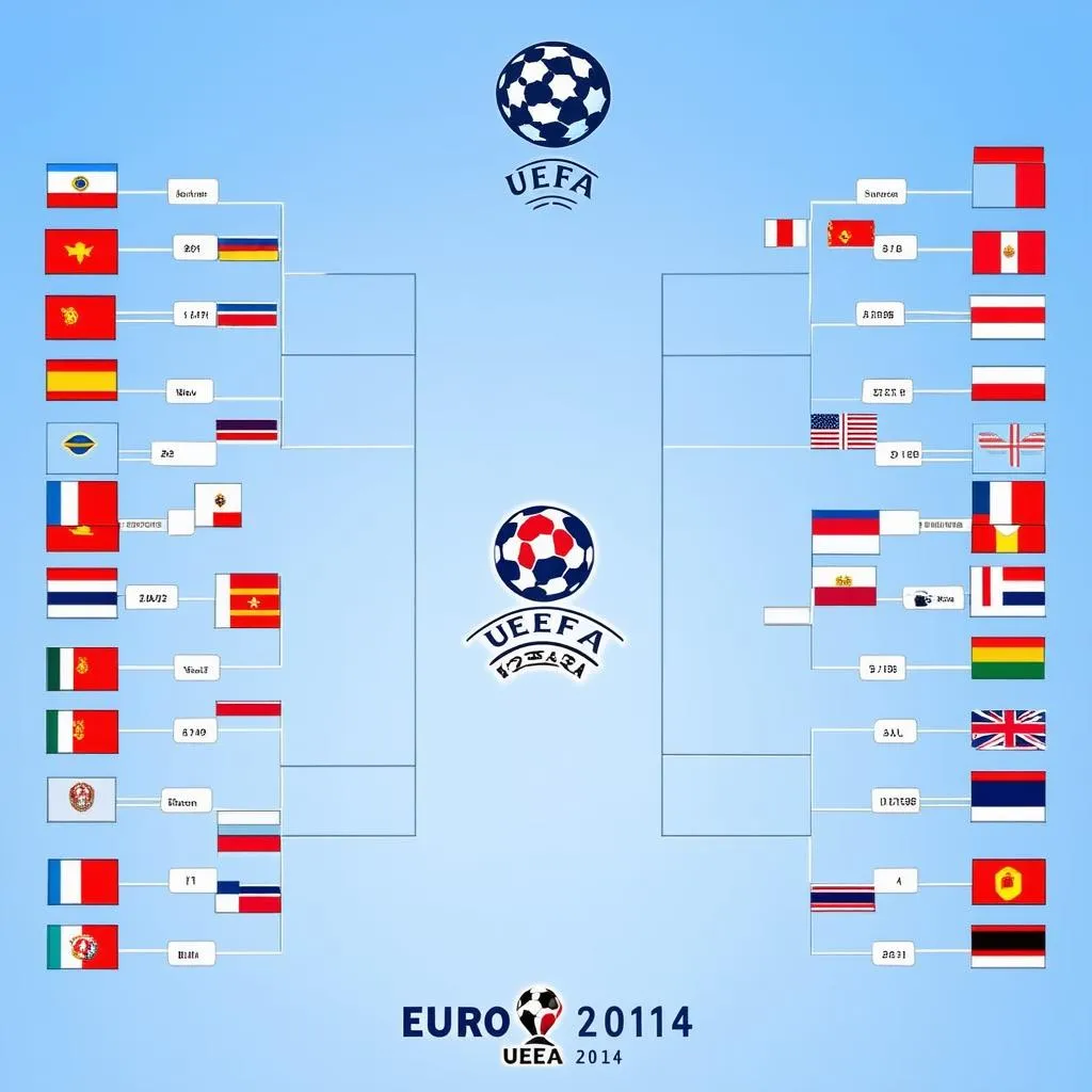 Bảng xếp hạng Euro 2014