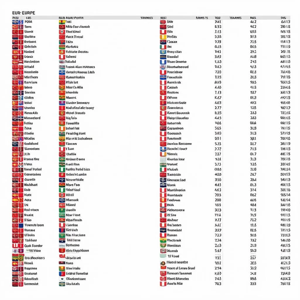 Bảng xếp hạng bóng đá châu Âu