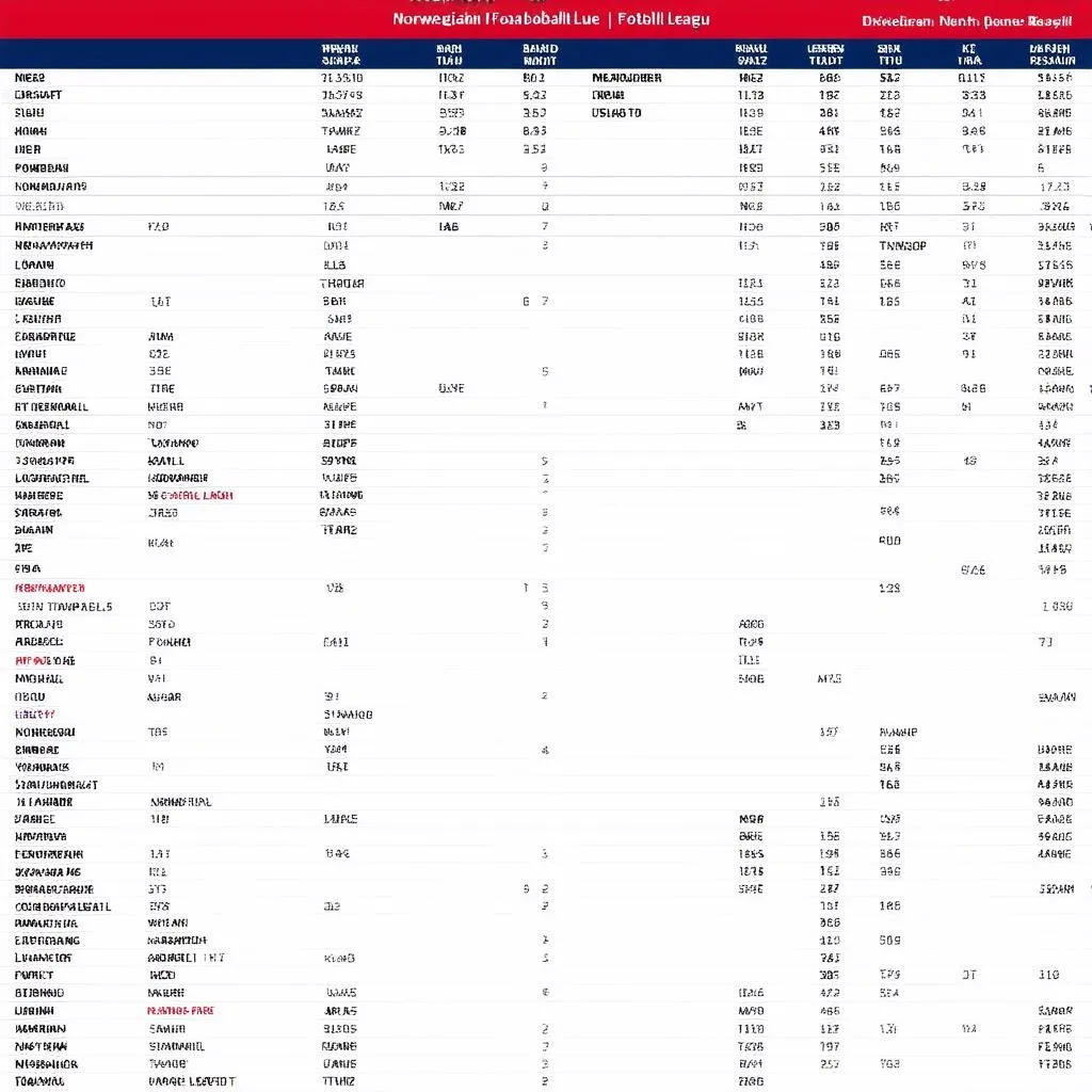 Bảng xếp hạng bóng đá Nauy