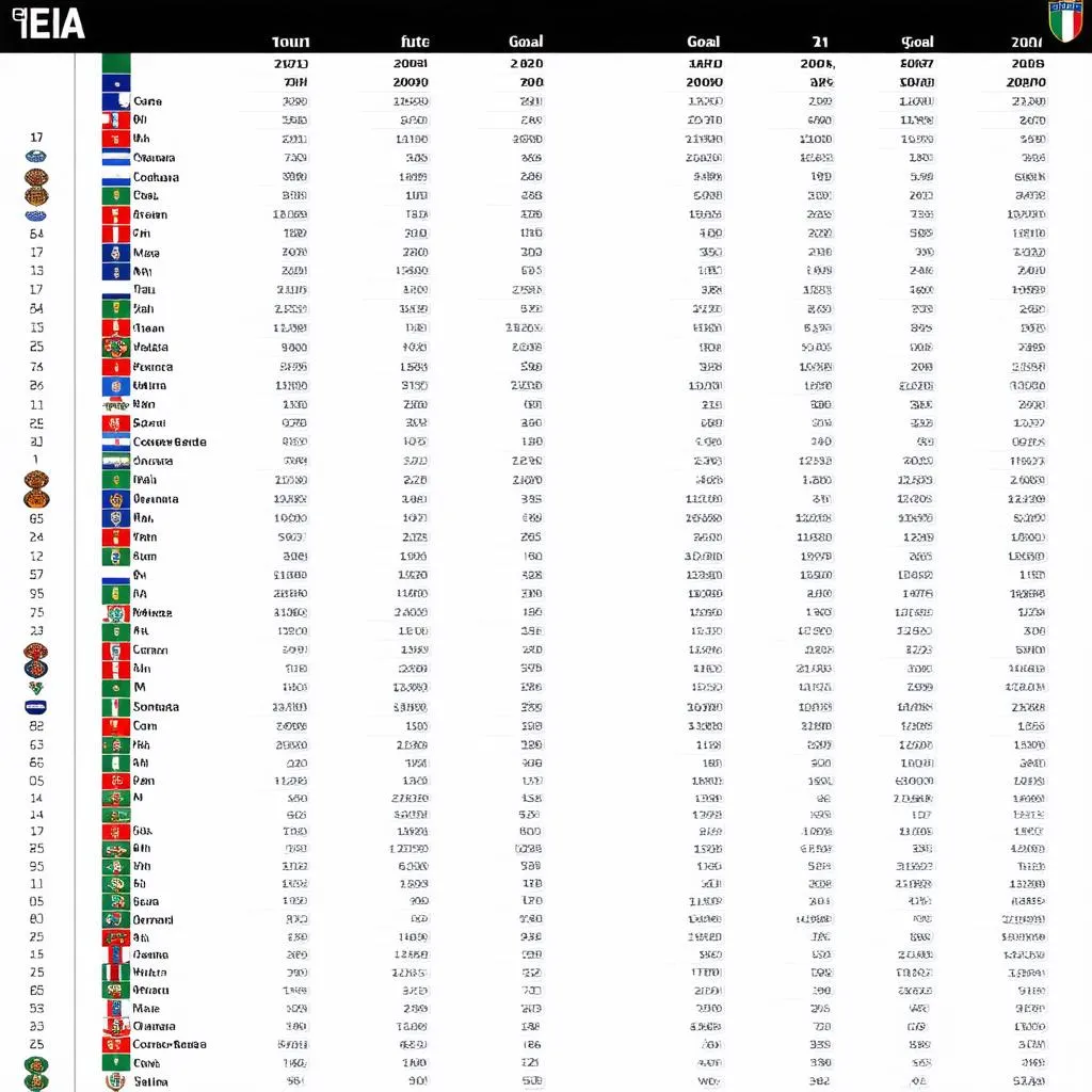 Bảng xếp hạng bóng đá Ý