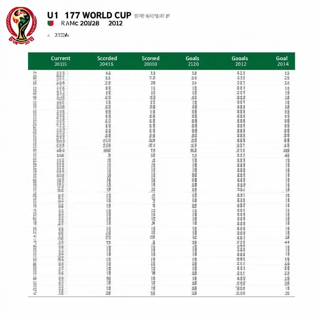 bảng-xếp-hạng-u17-world-cup