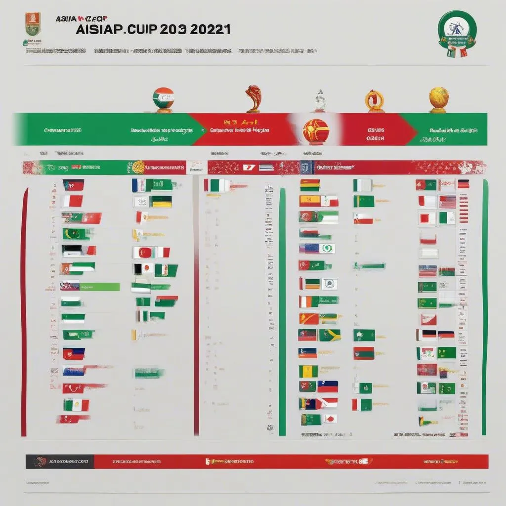 Dự đoán vòng loại trực tiếp Asian Cup 2024: Những trận đấu đáng chờ đợi