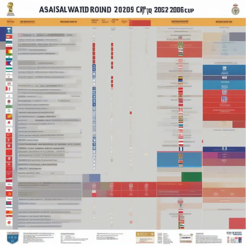 Lịch thi đấu vòng loại World Cup 2026 khu vực châu Á