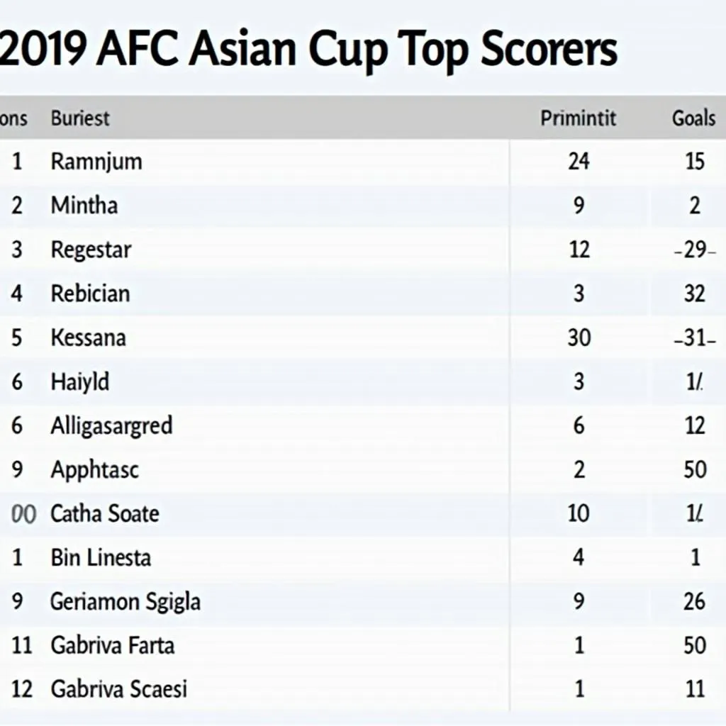 AFC Asian Cup 2019 Top Scorers