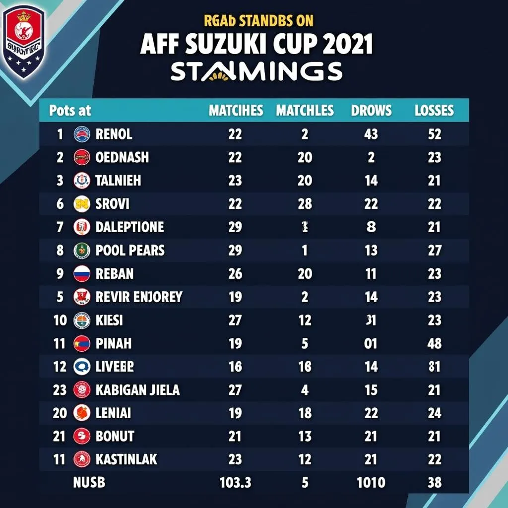 Bảng xếp hạng AFF Suzuki Cup 2021