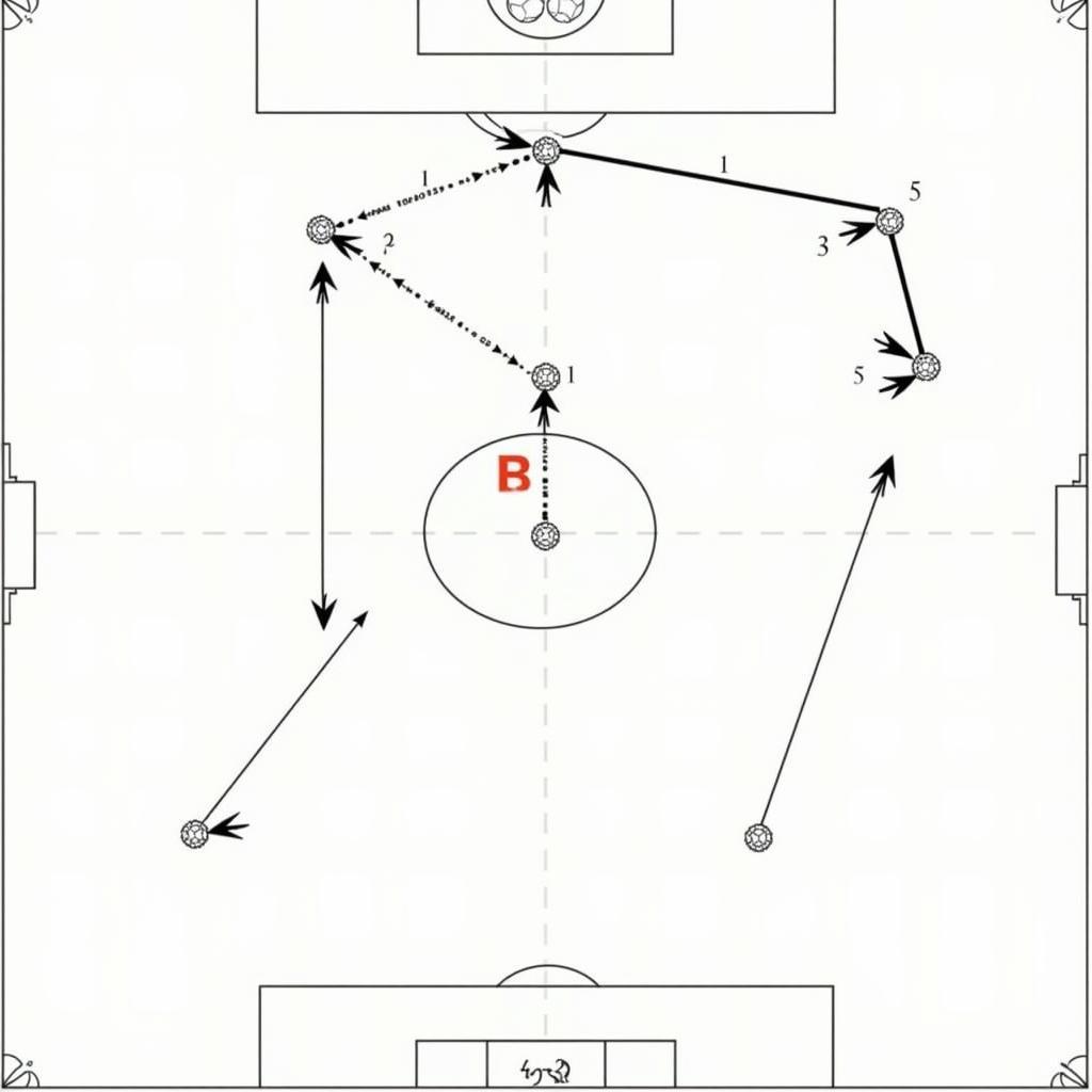 Chiến thuật bóng đá 4-4-2