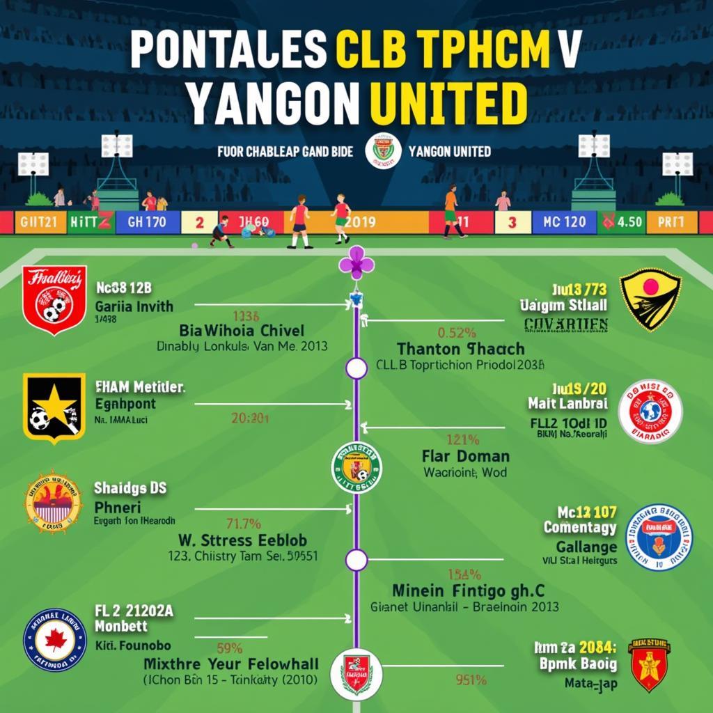 Lịch sử đối đầu giữa CLB TPHCM và Yangon United