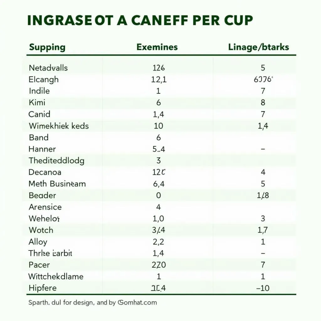 Conversion Chart: Cups to Grams