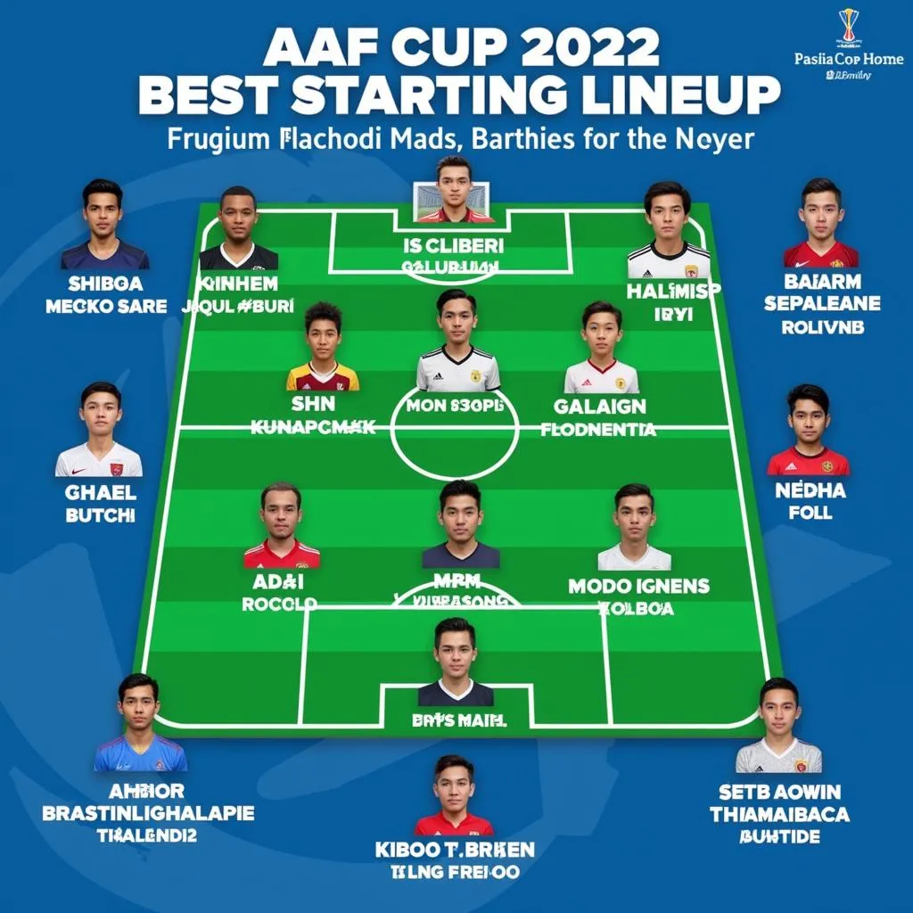 AFF Cup 2022 - Best Starting Lineup