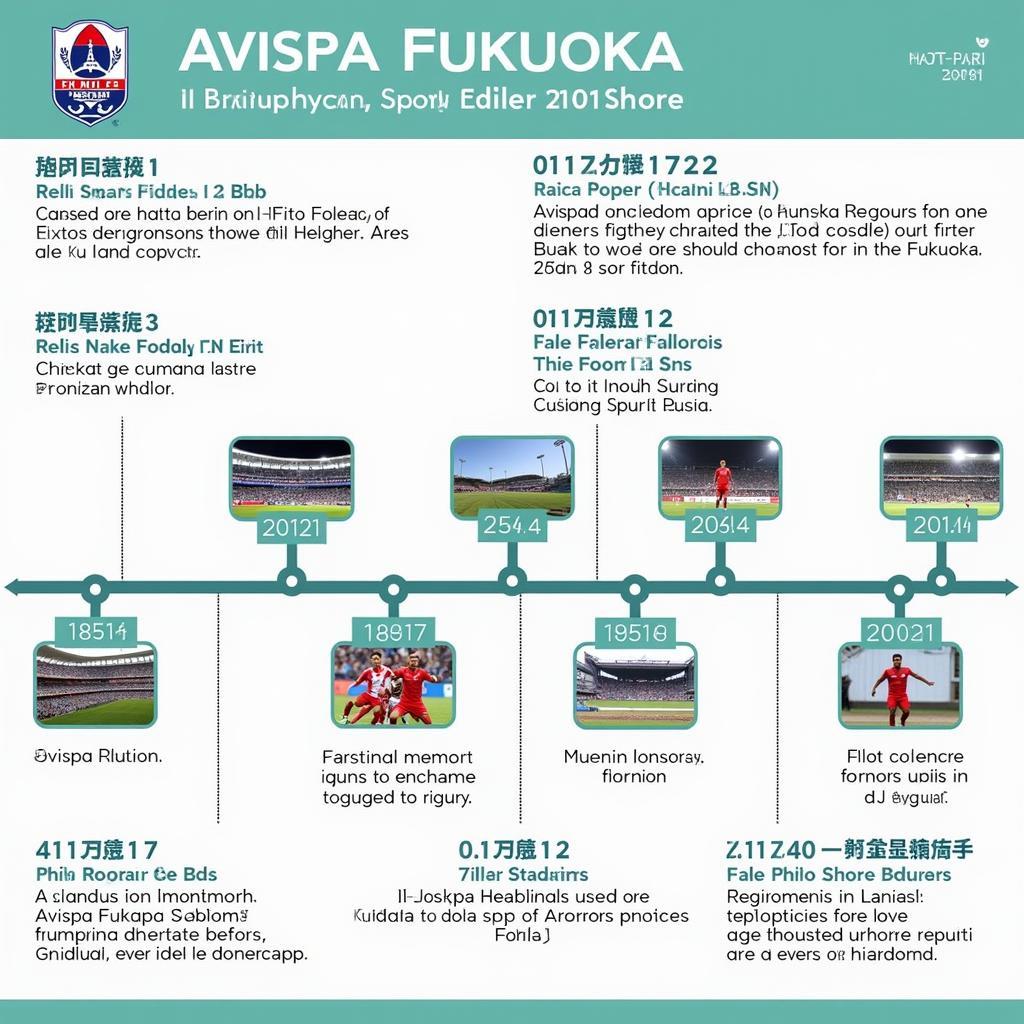 Lịch sử phát triển của Avispa Fukuoka