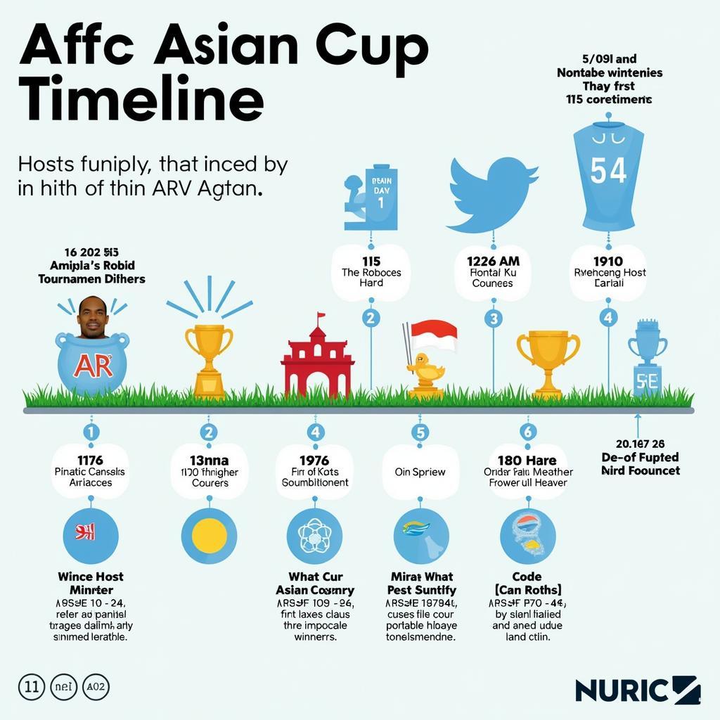 Lịch sử phát triển Asian Cup