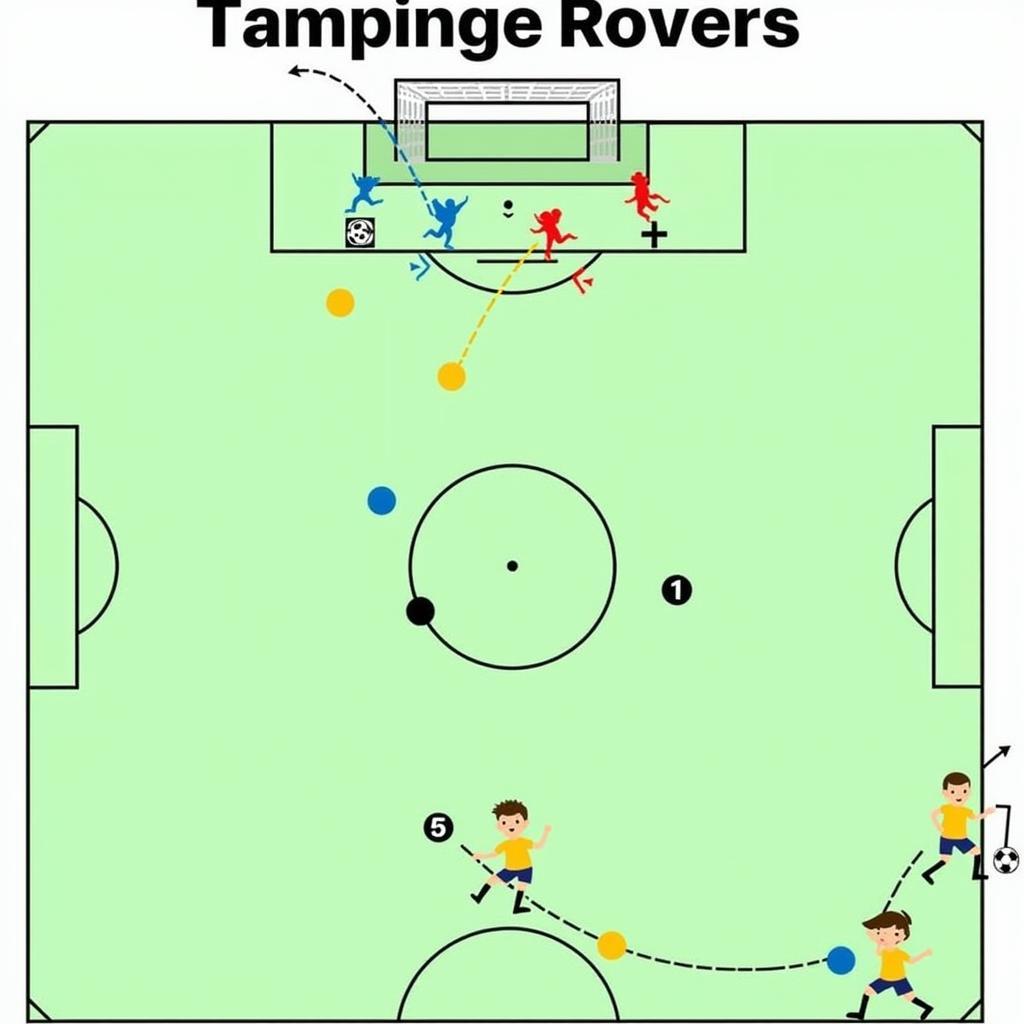 Tampines Rovers vs CLB Hà Nội - Chiến thuật