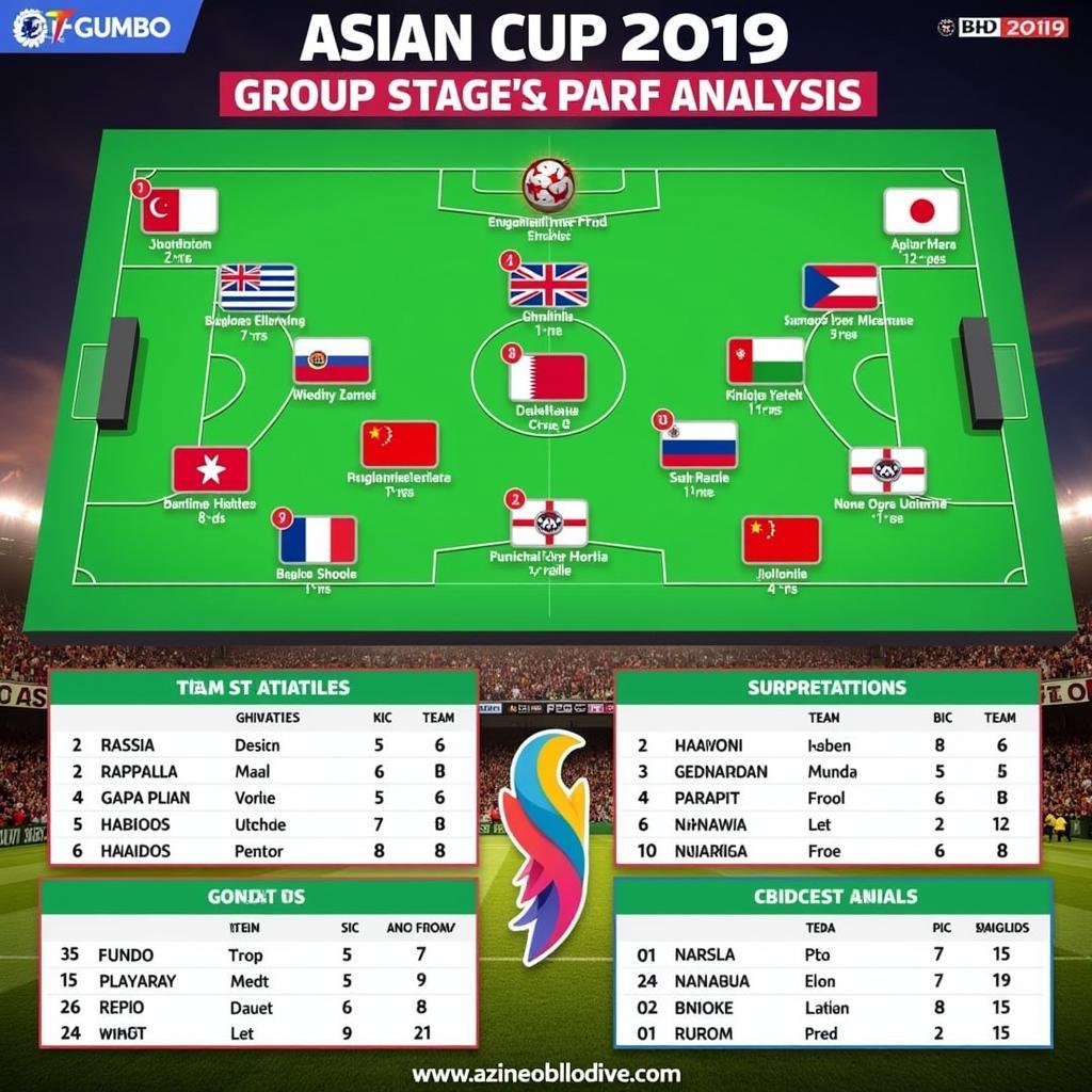 Phân tích chi tiết vòng bảng Asian Cup 2019