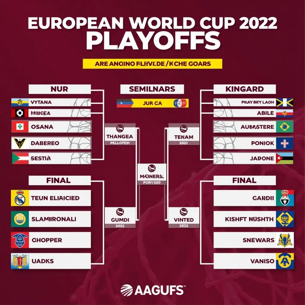 Thể thức thi đấu vòng play-off World Cup 2022 châu Âu