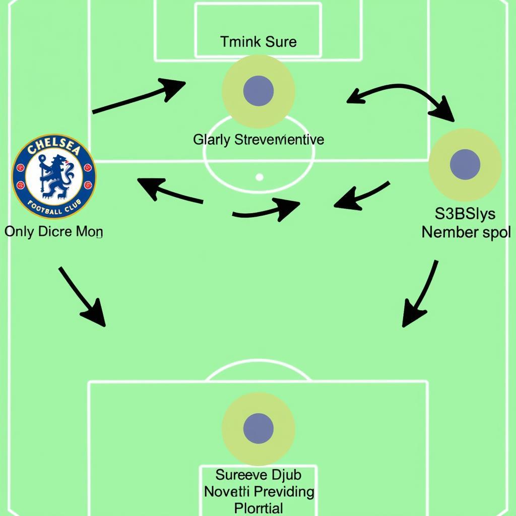 Chiến thuật và lối chơi của CLB Chelsea