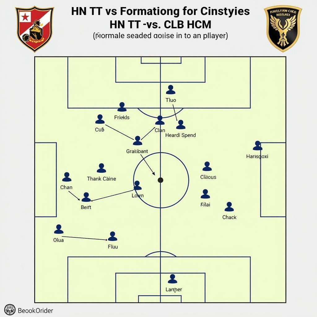 Chiến thuật HN TT vs CLB HCM