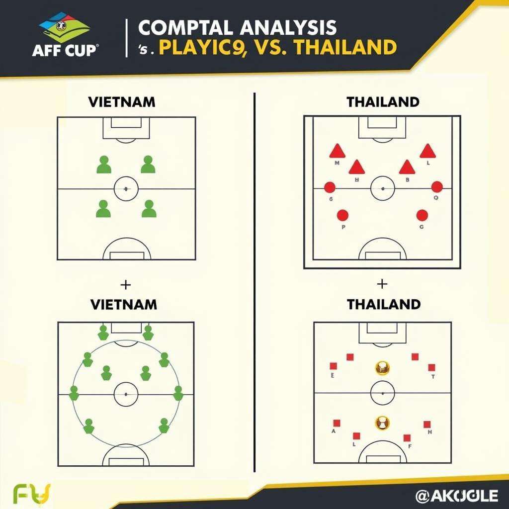 So sánh chiến thuật giữa Việt Nam và Thái Lan tại các kỳ AFF Cup