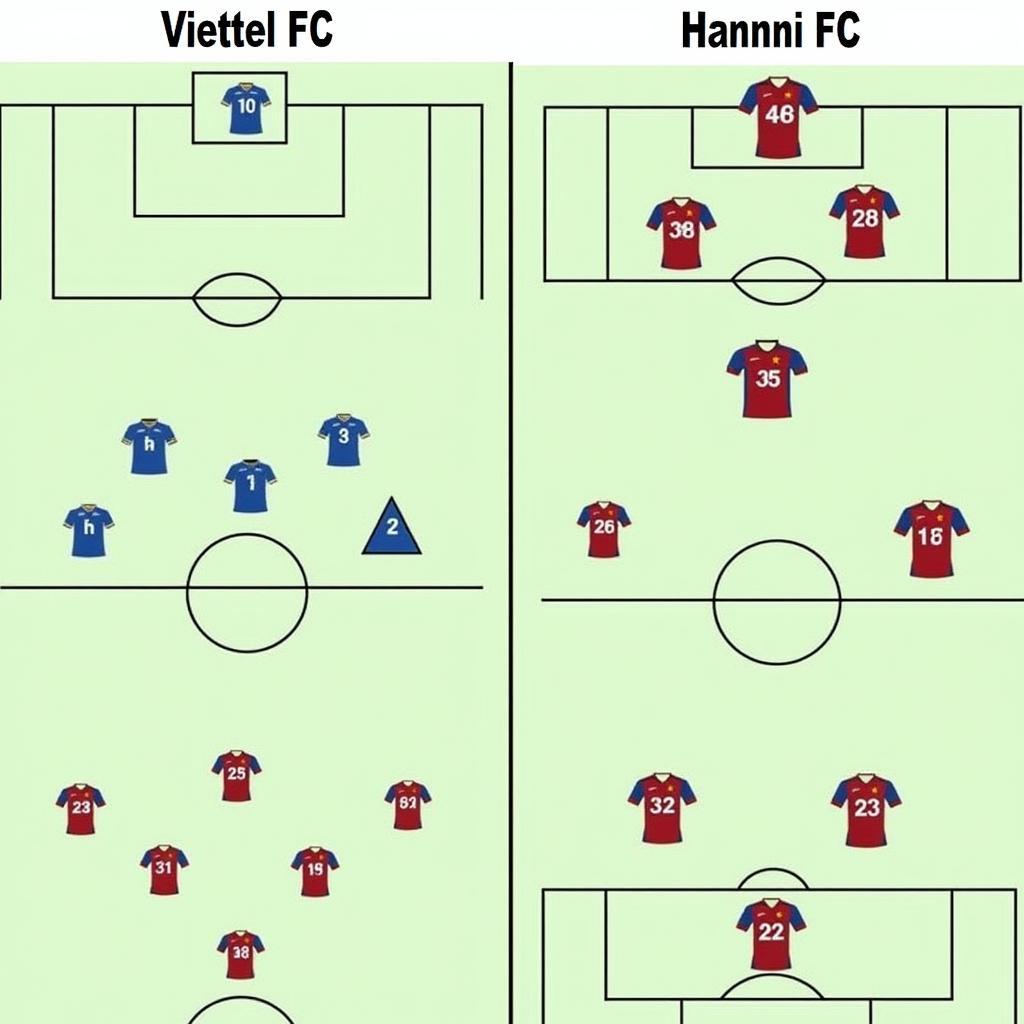 Chiến thuật của CLB Viettel và Hà Nội FC