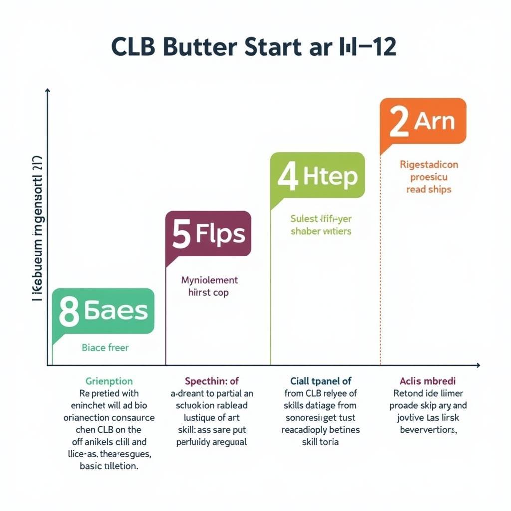 Tổng Quan về CLB Benchmarks