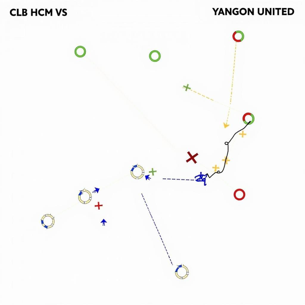 CLB HCM và Yangon United chiến thuật