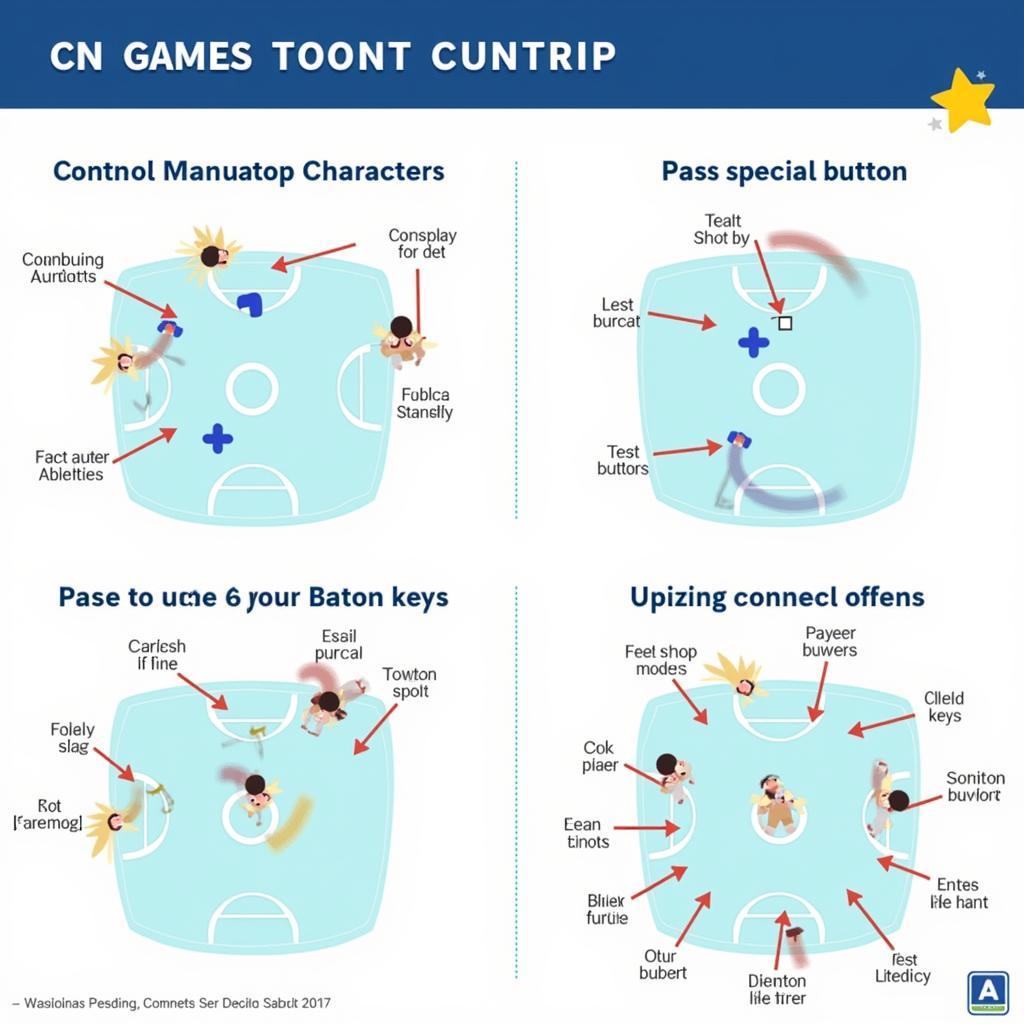 Cách điều khiển trong CN Games Toon Cup