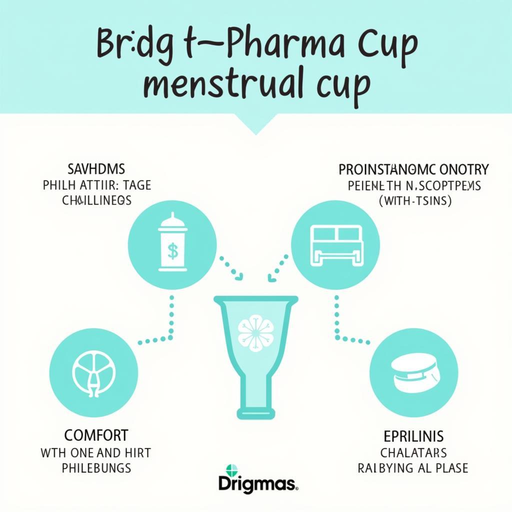 Ưu điểm của cốc nguyệt san Pharma Cup