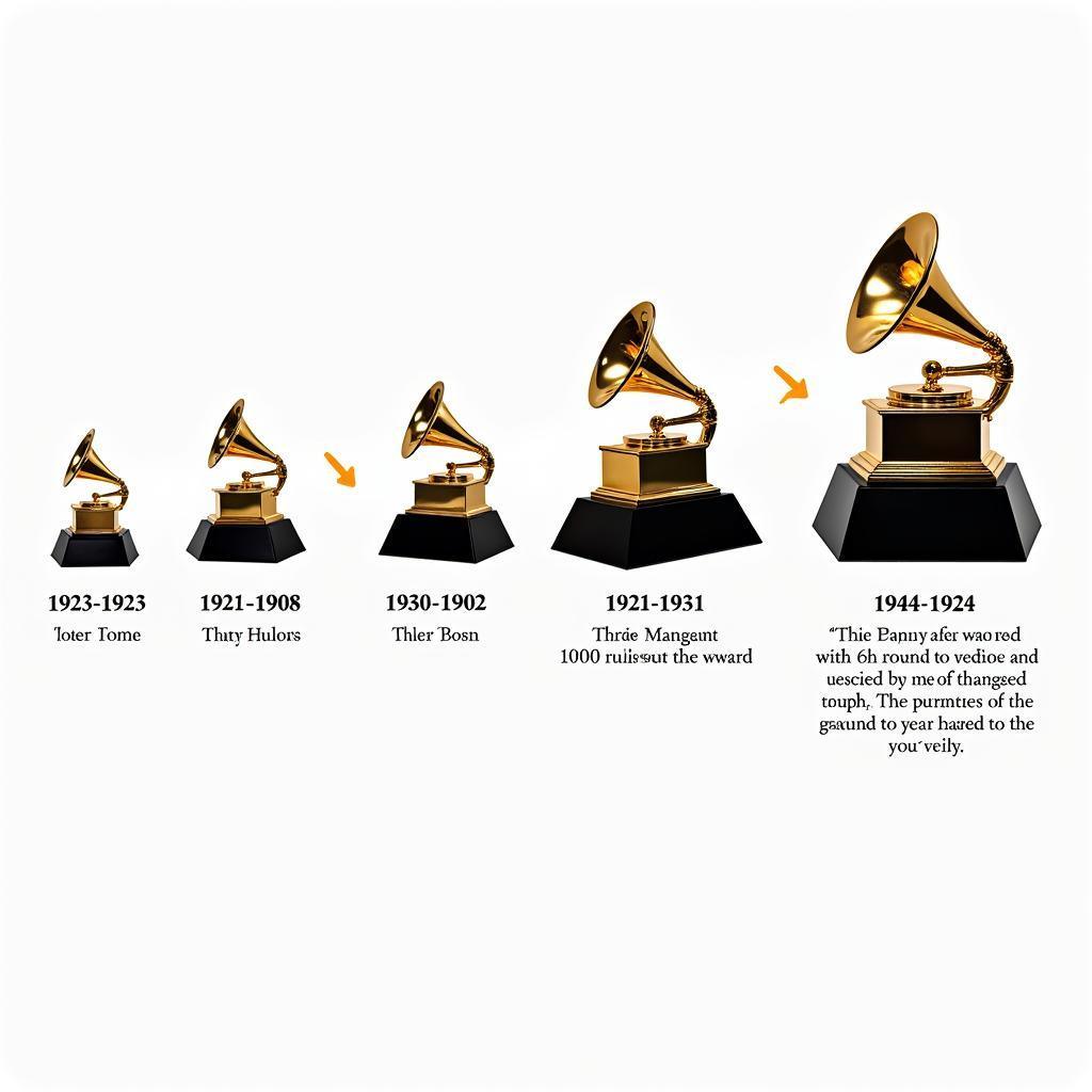 Lịch Sử Phát Triển Grammy Cup