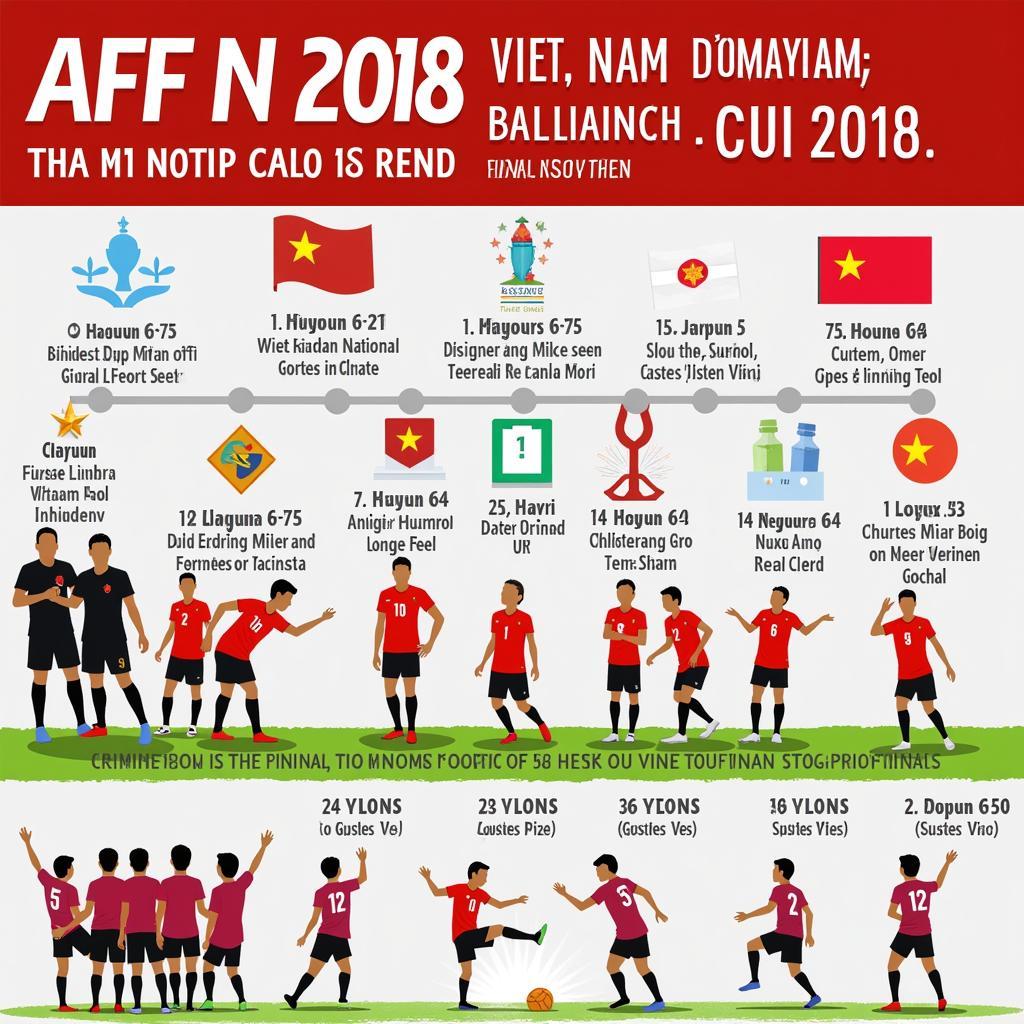 Hành trình Việt Nam tại AFF Cup 2018