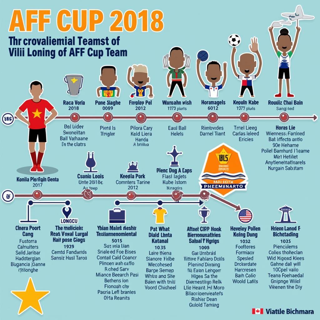 Hành trình Việt Nam vô địch AFF Cup 2018