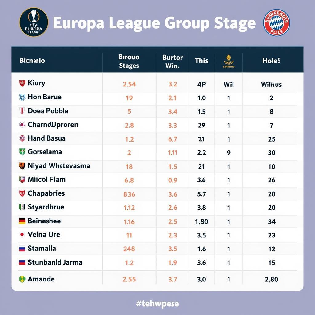 Kết quả cúp Europa League vòng bảng