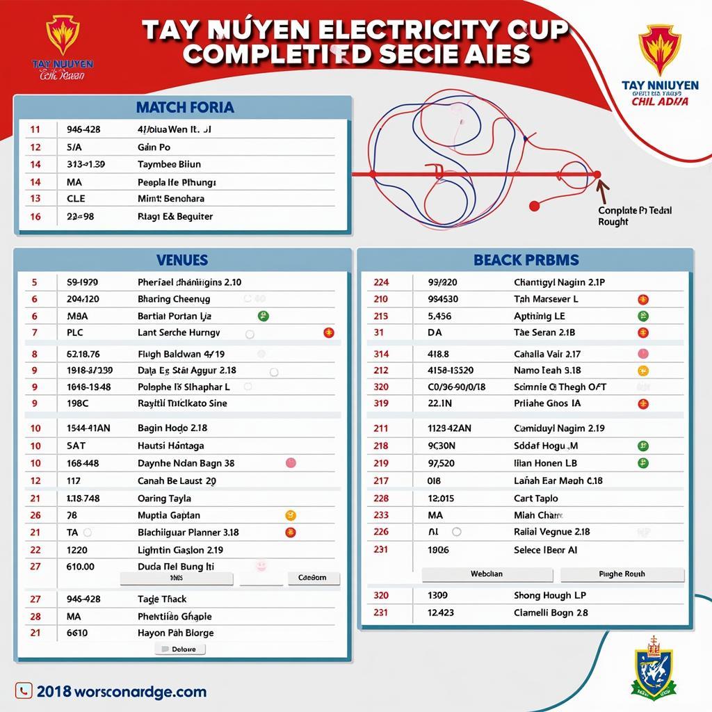 Lịch Cup Điện Tây Nguyên chi tiết