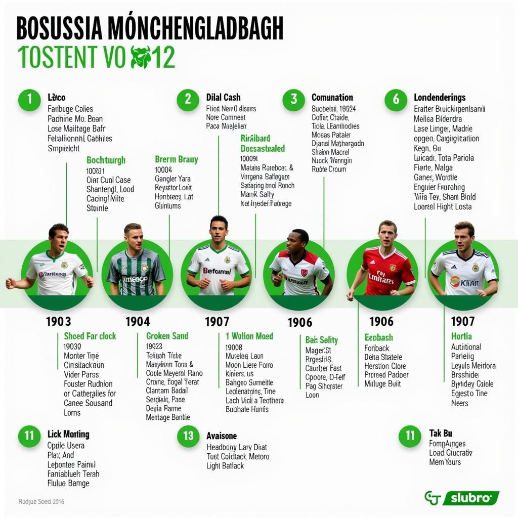 Lịch sử CLB Borussia Mönchengladbach: Từ thành lập đến hiện đại