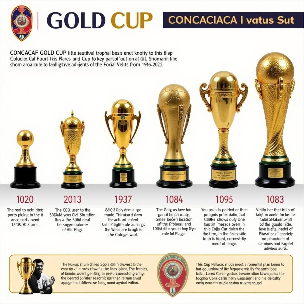 Lịch Sử Phát Triển Của Chiếc Cúp Vàng CONCACAF Gold Cup Trophy