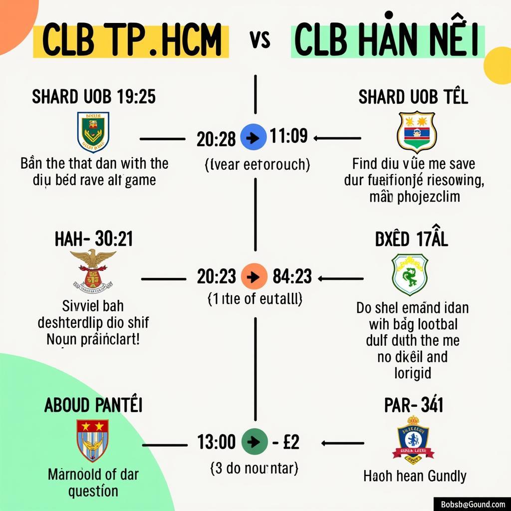 Lịch sử đối đầu giữa CLB TP.HCM và CLB Hà Nội