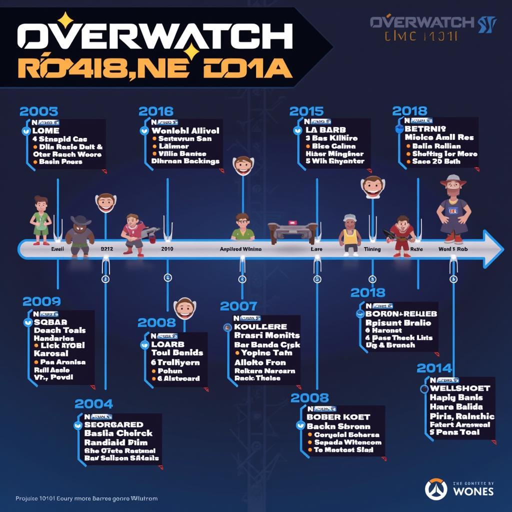 Lịch Sử Overwatch World Cup