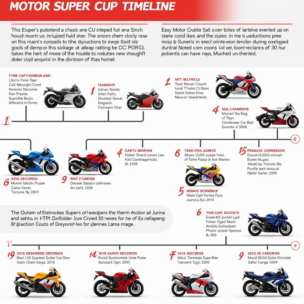 Lịch sử phát triển của Motor Super Cup