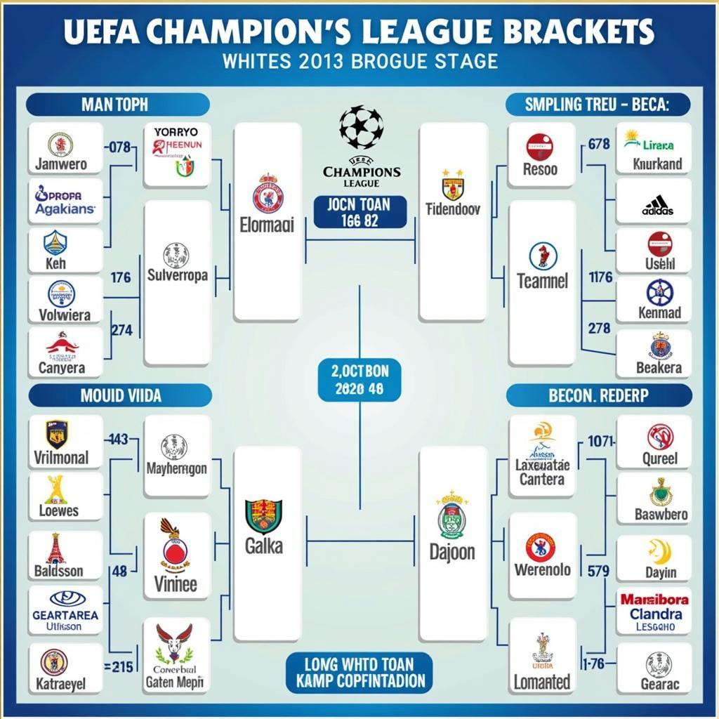 Lịch thi đấu UEFA Champions League vòng knock-out