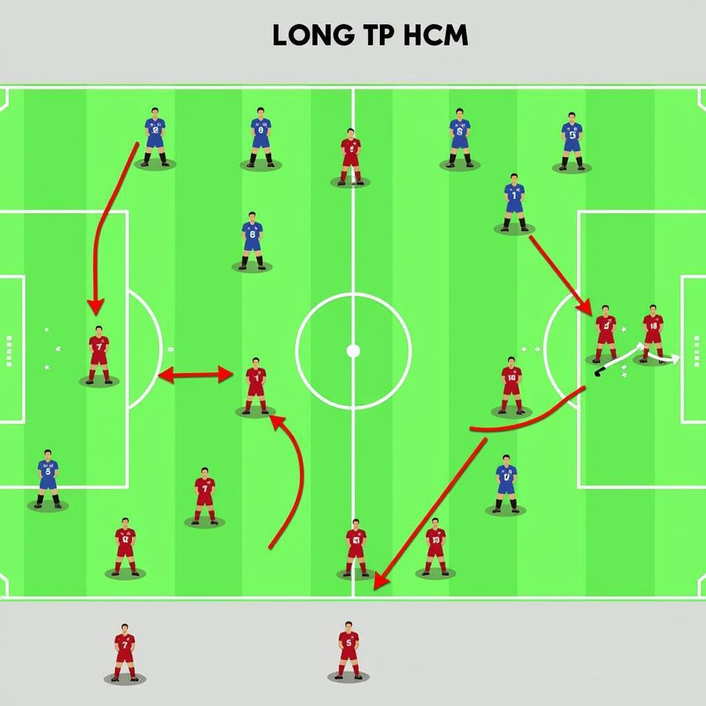 Chiến thuật Long An vs CLB TP HCM