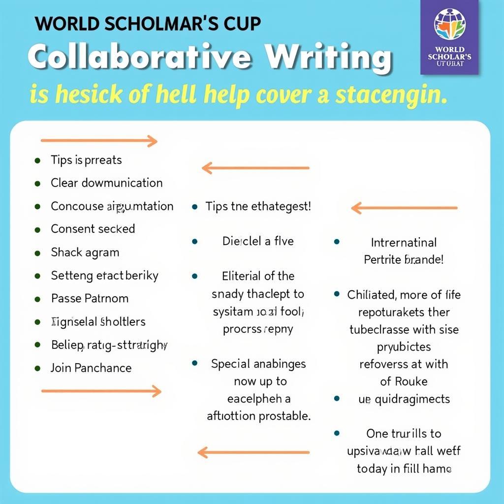 Mẹo hay cho World Scholar's Cup Collaborative Writing Topics