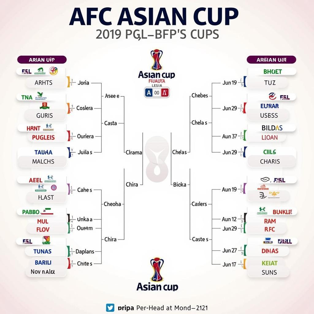 Phân tích bảng đấu Asian Cup 2019