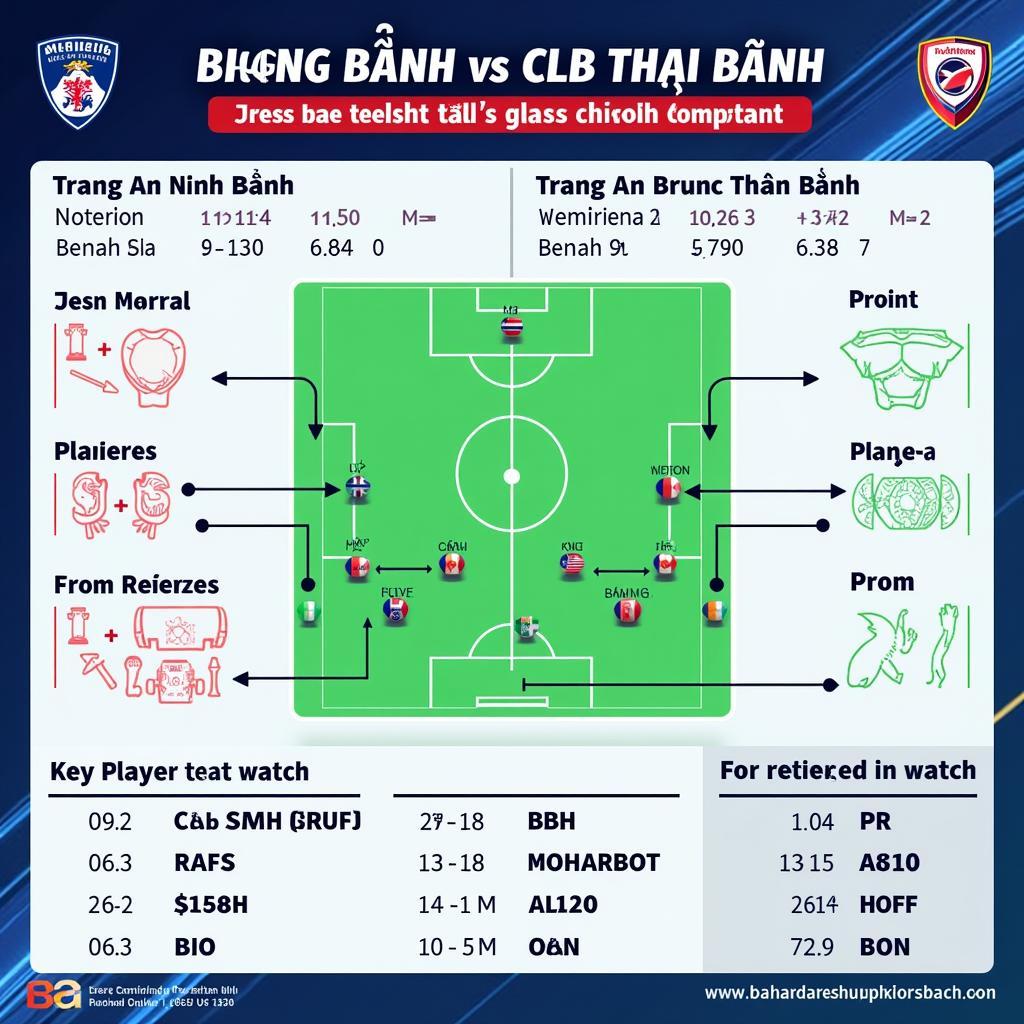 Phân tích lực lượng Trang An Ninh Bình và CLB Thái Bình