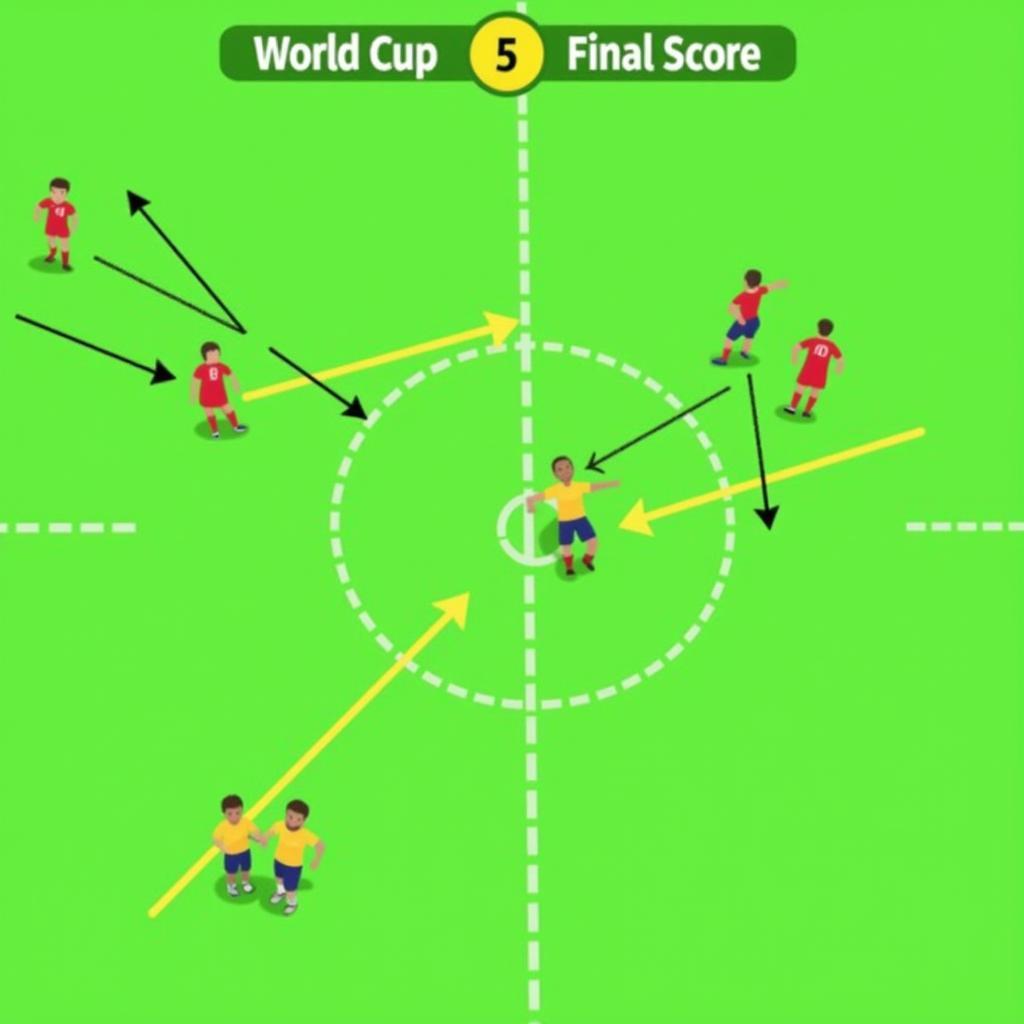 Phân tích tỉ số World Cup: Từ chiến thuật đến kết quả