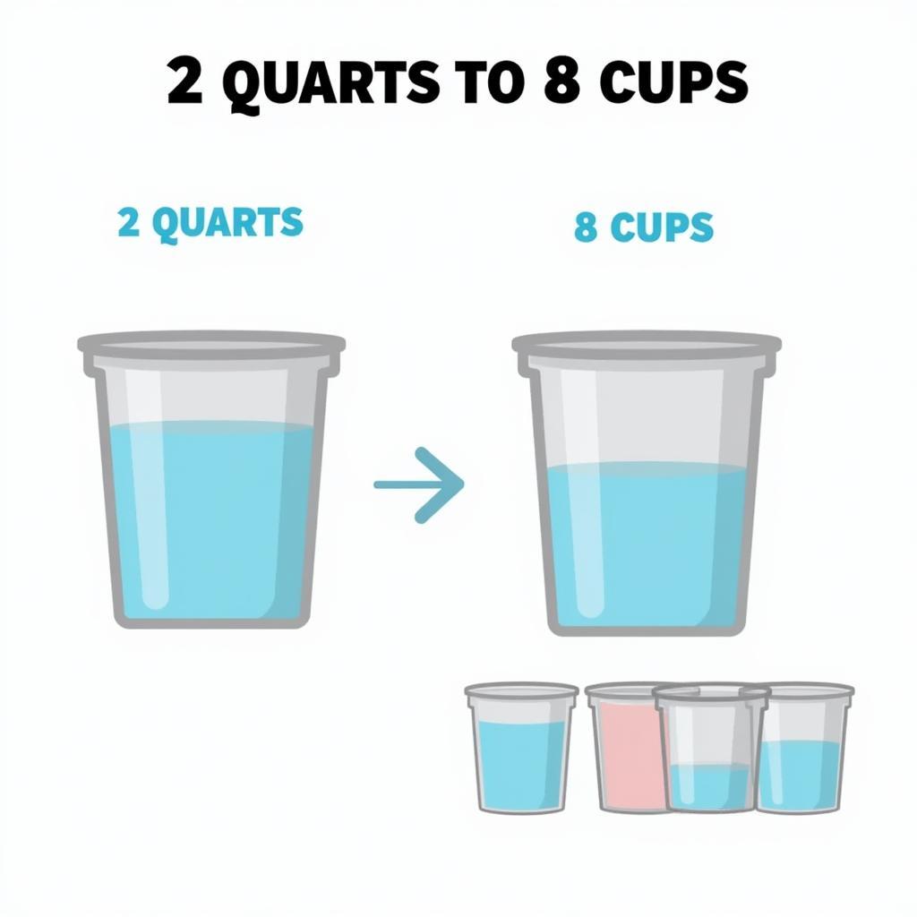 Quy đổi 2 quarts sang cups