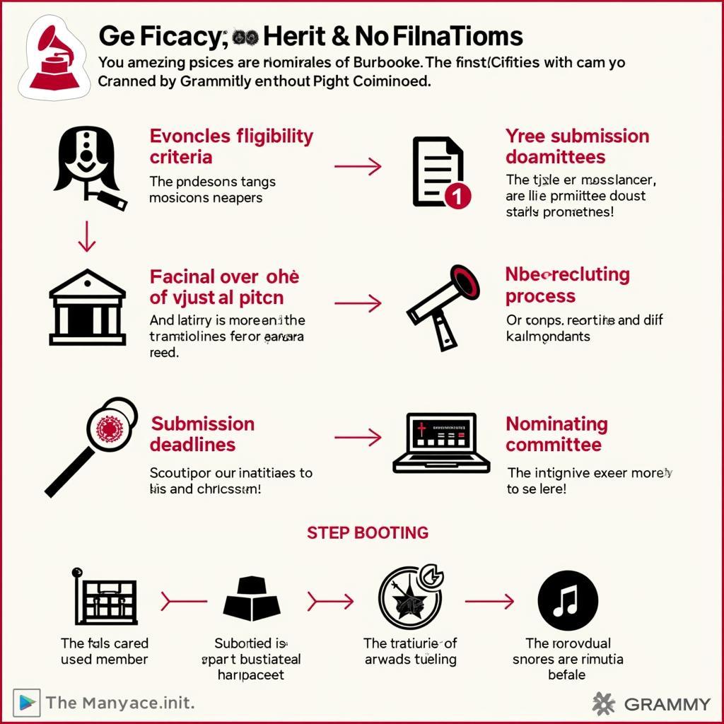 Quy Trình Đề Cử Giải Grammy