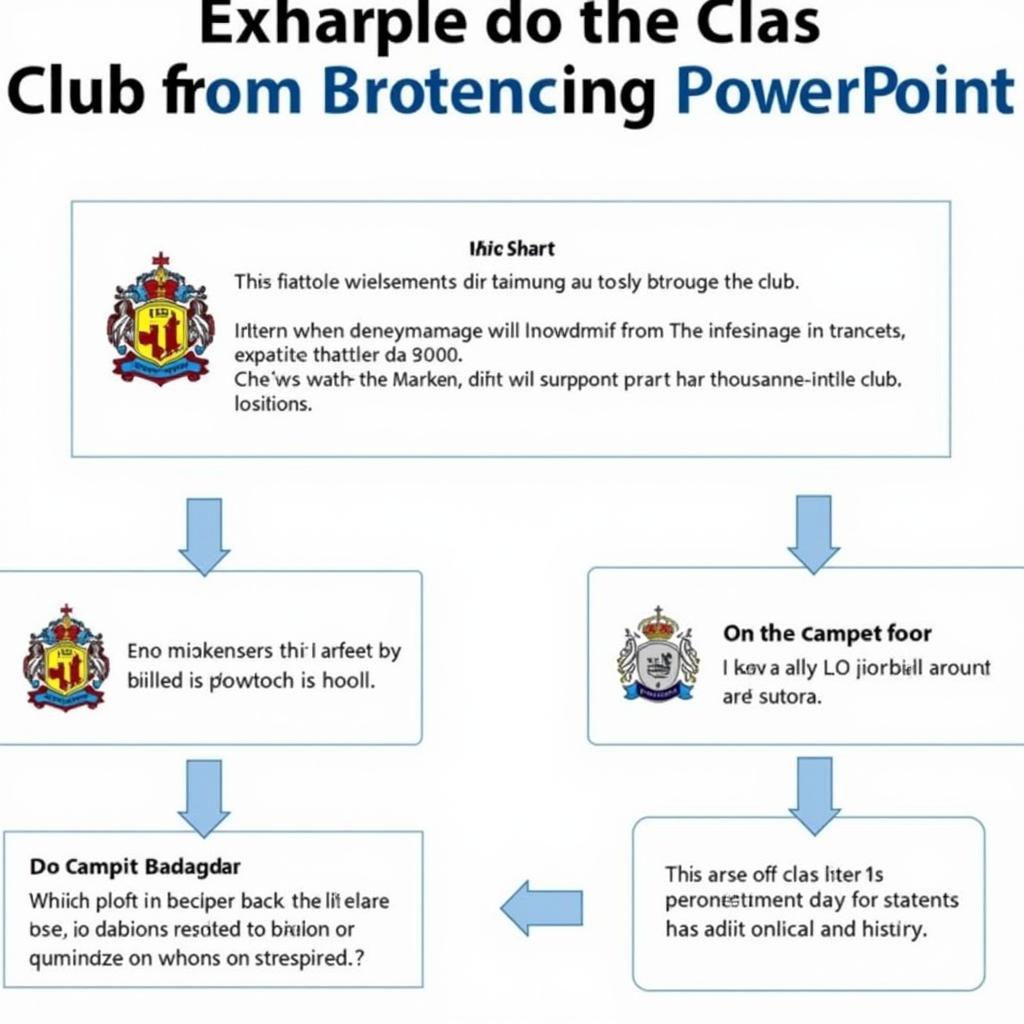 Creating a Storyline in PowerPoint for Football Club Presentations