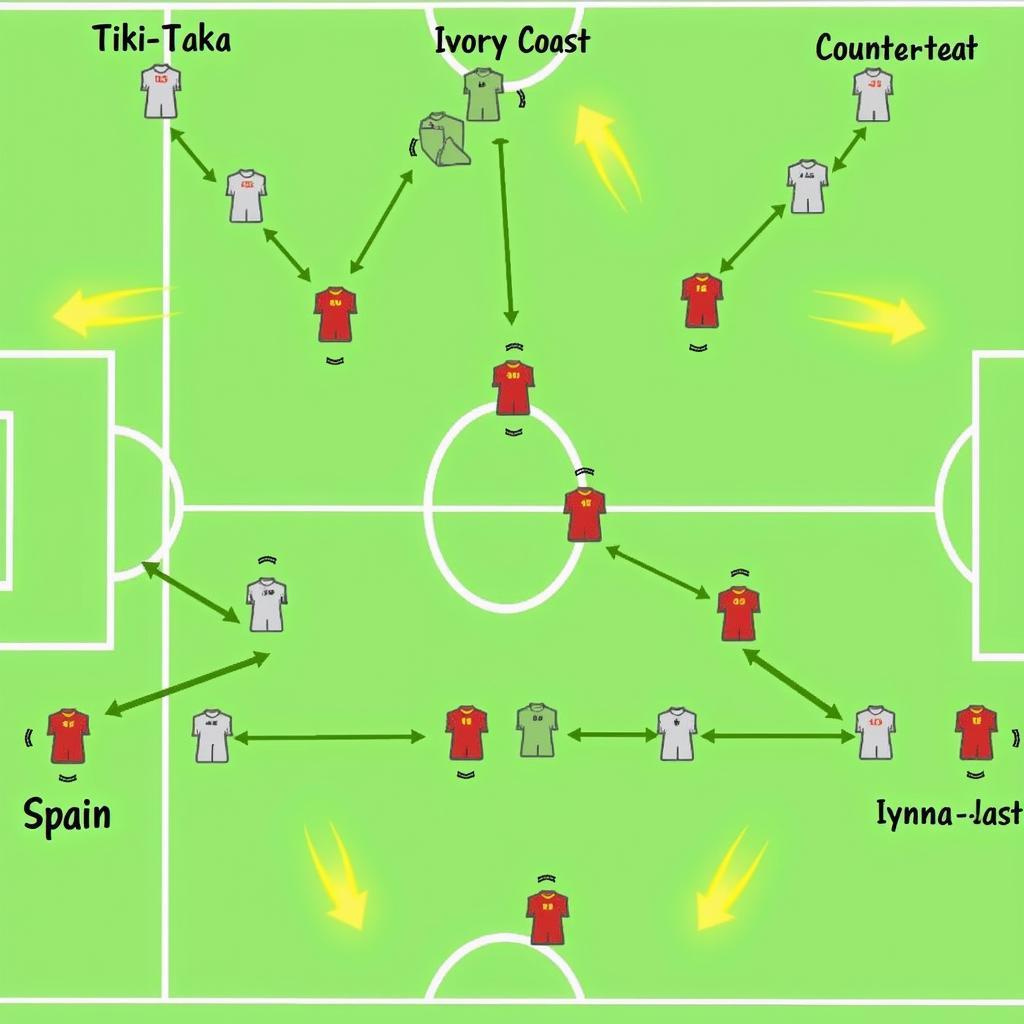 Chiến thuật và lối chơi Tây Ban Nha vs Bờ Biển Ngà: Tiki-taka vs phản công