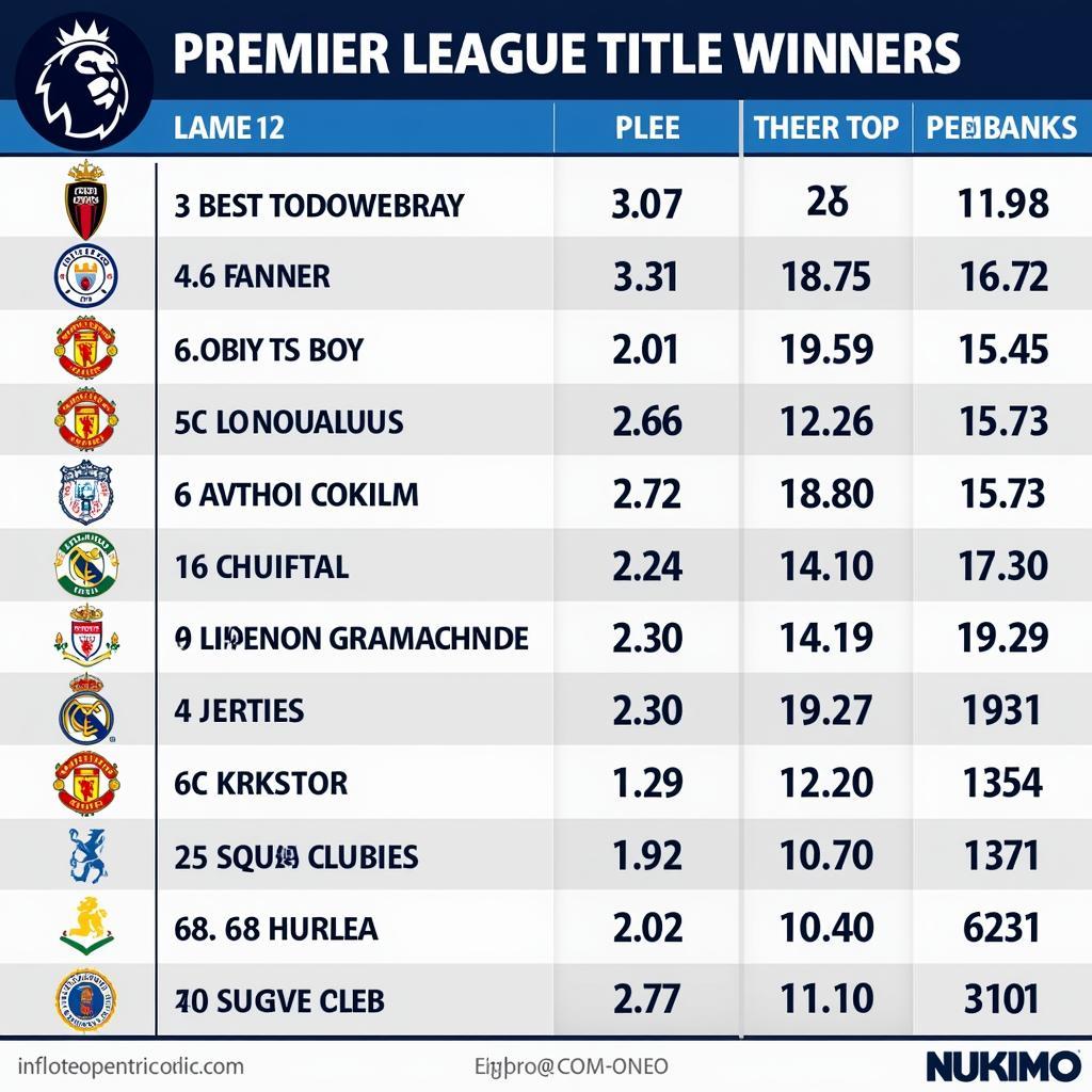 Thống Kê CLB Vô Địch Premier League